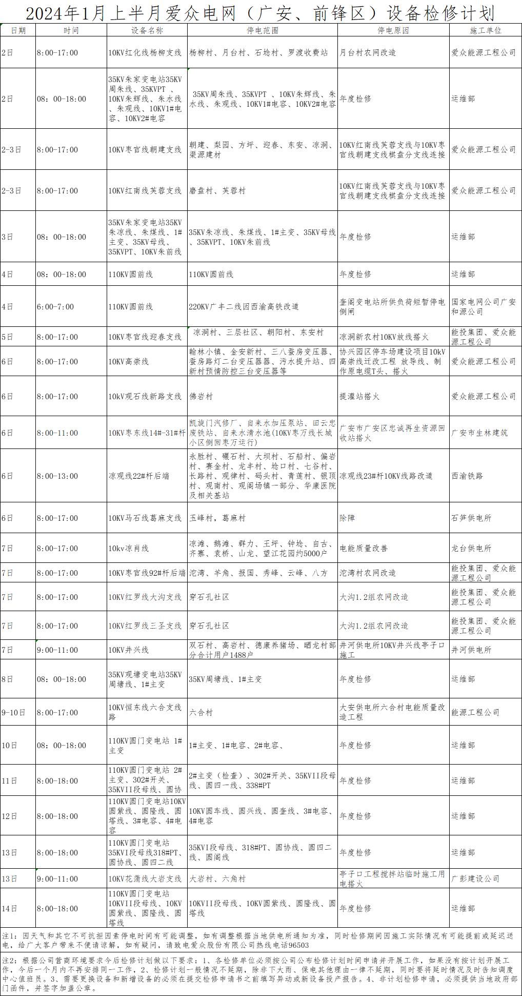检修计划