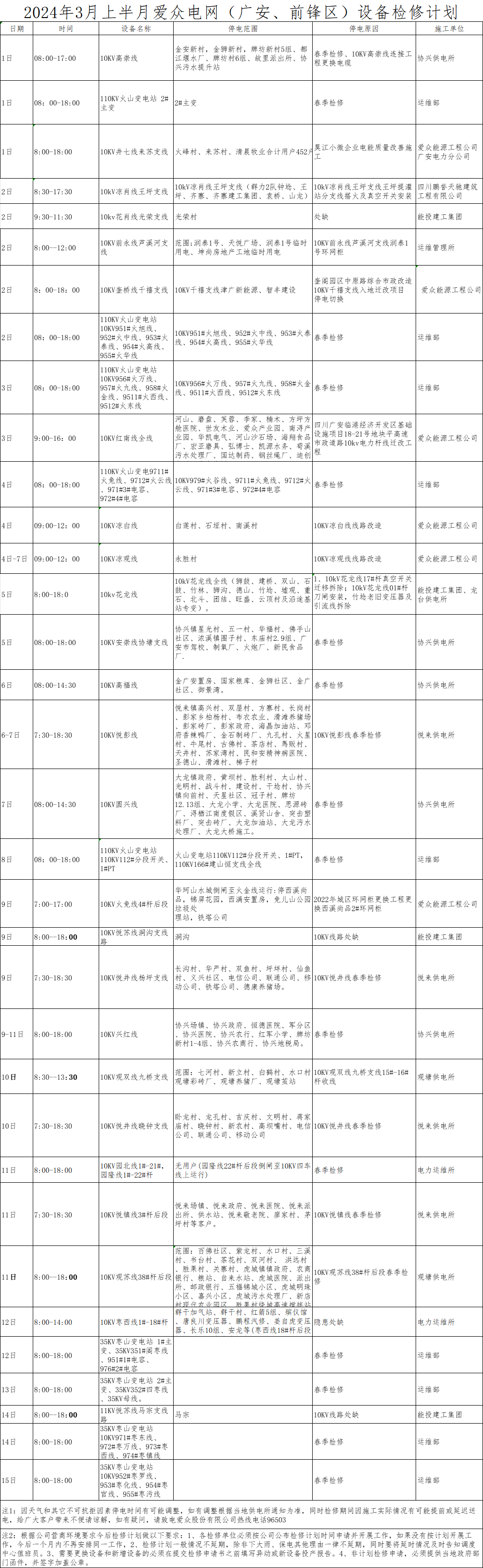 3月检修计划