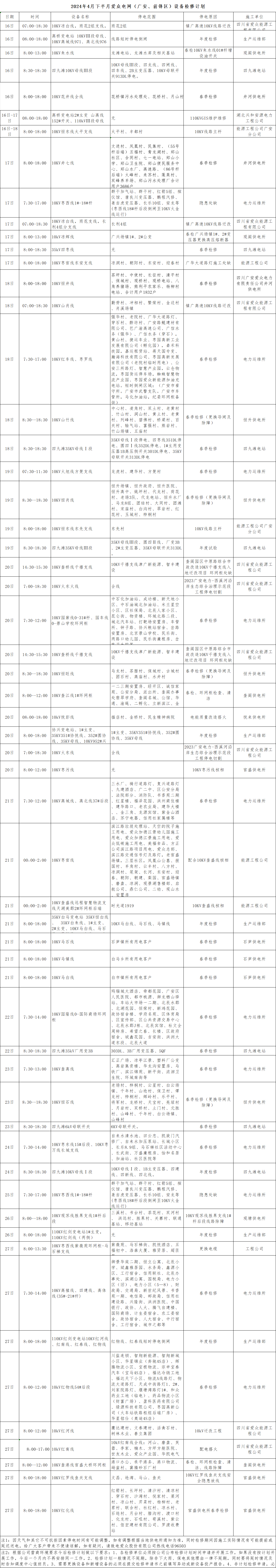 4月检修计划
